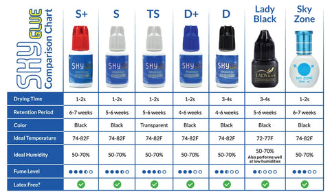 sky glue comparison