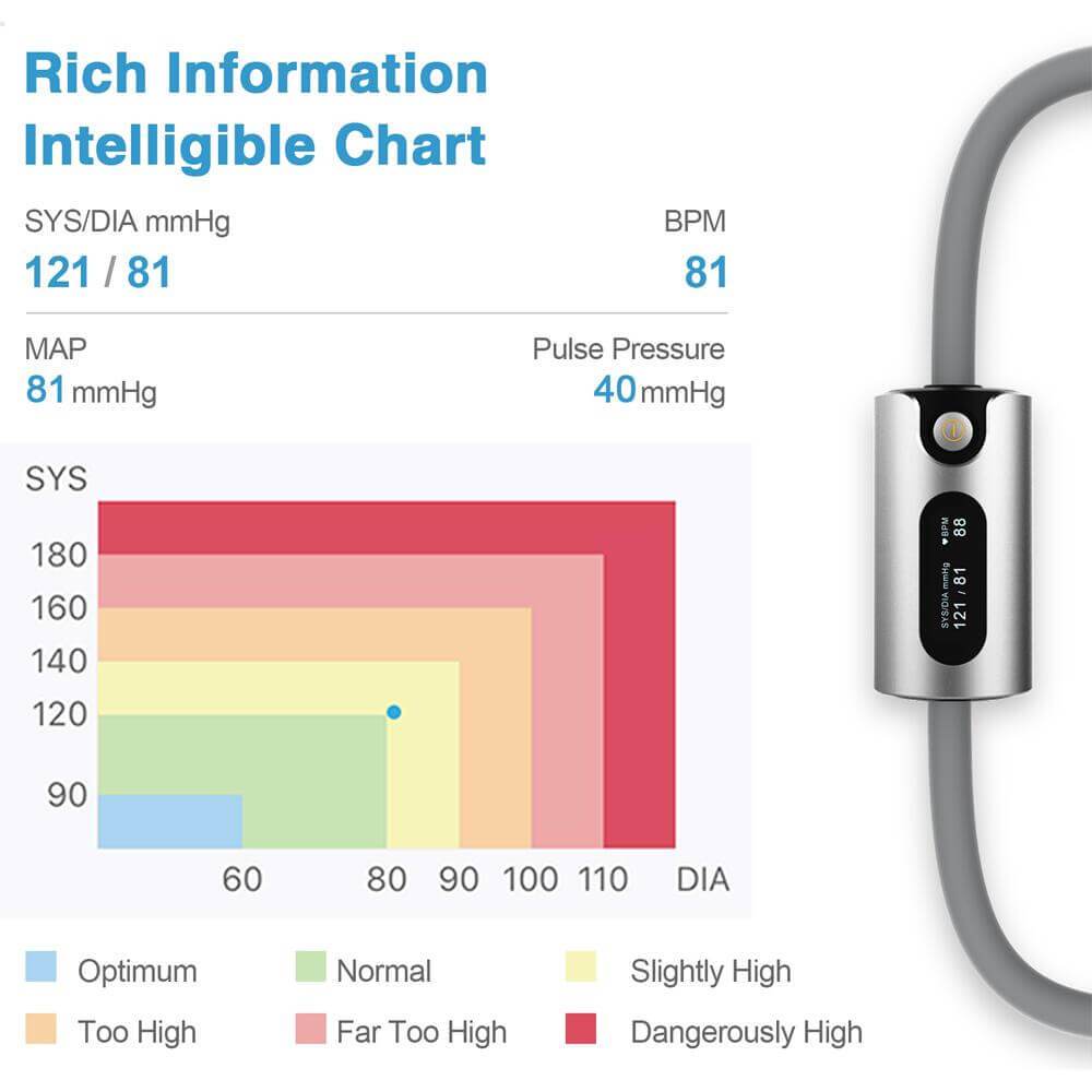 AirBP Plus Blood Pressure Monitor with Screen