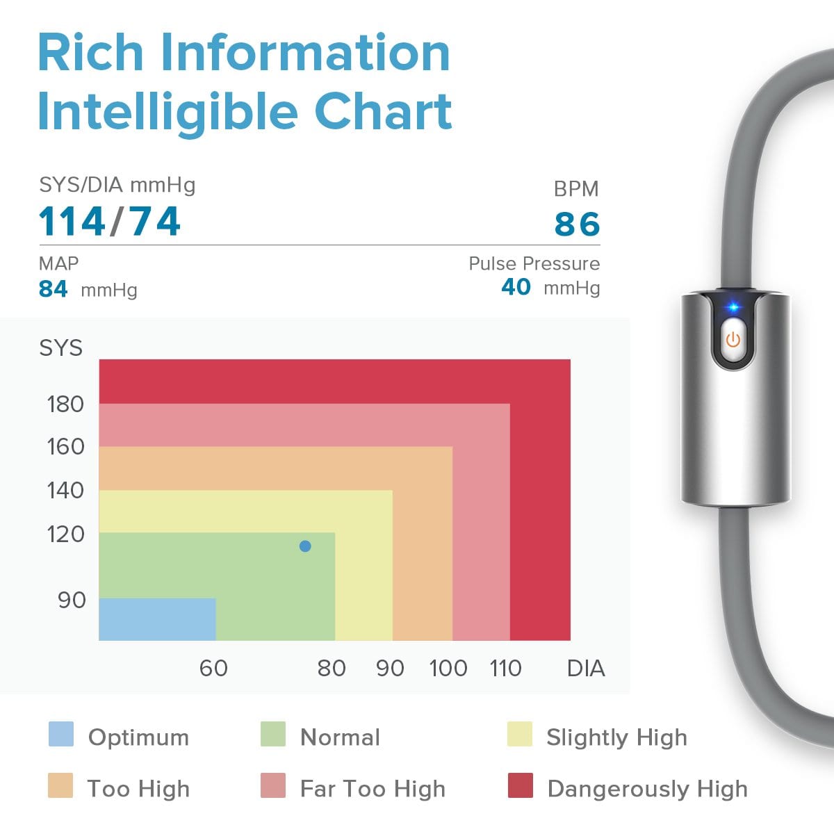 AirBP? Blood Pressure Monitor