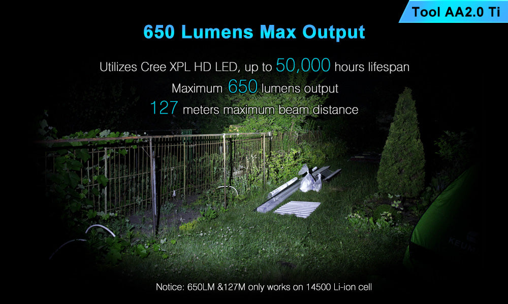 650 Lumens max output