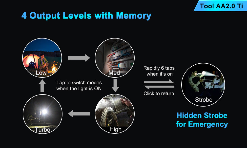 4 output levels with memory