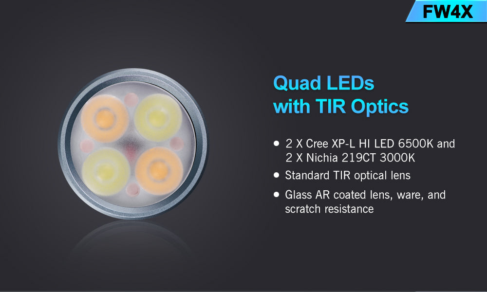 Quad LEDs with TIR Optics