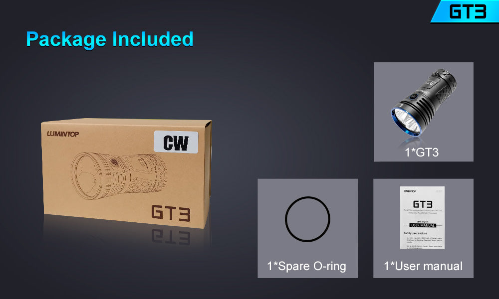 Package Included