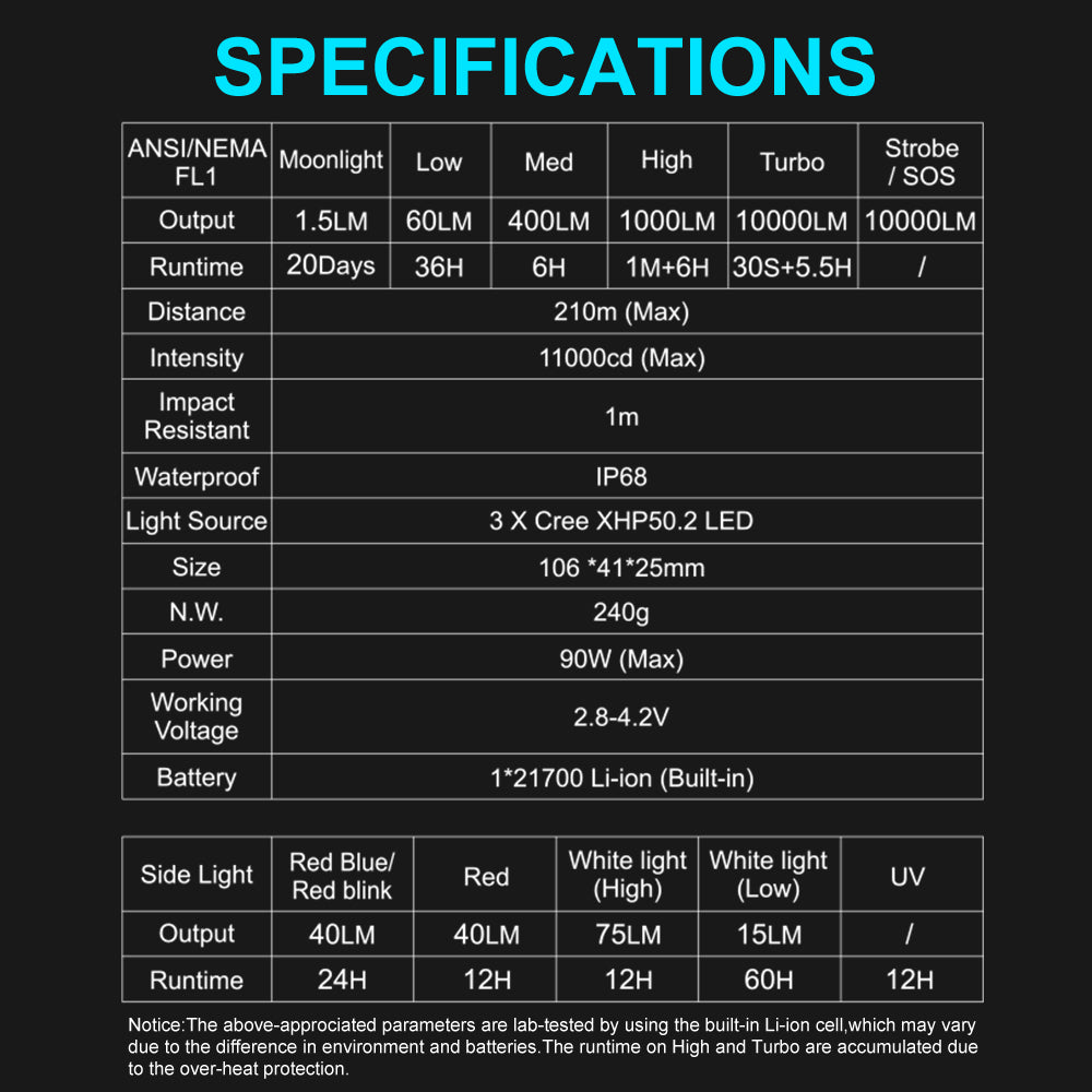 Lumintop® Moonbox V2.0 10,000 Lumens Rechargeable Outdoor Flashlight