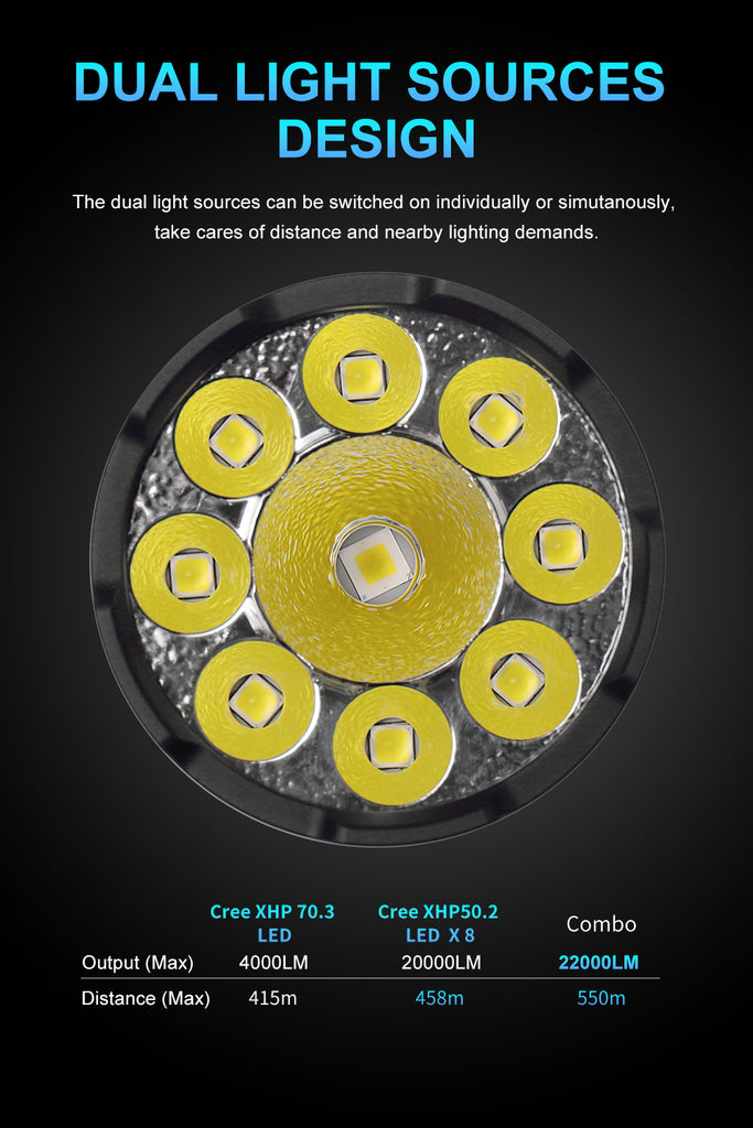 Lumintop PK26 22000 Lumens Dual Light Sources Searching Flashlight