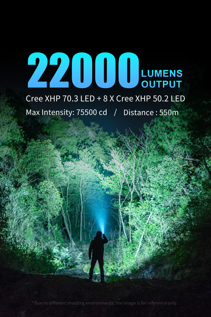 Lumintop PK26 22000 Lumens Dual Light Sources Searching Flashlight