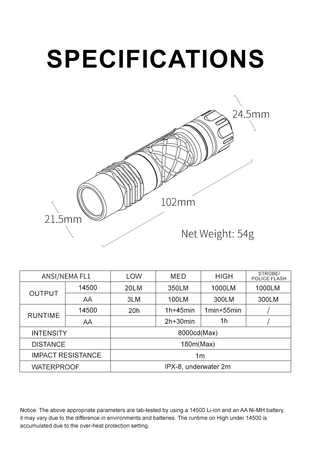Lumintop Ring King 1000 Lumens 14500 EDC Tactical Flashlight