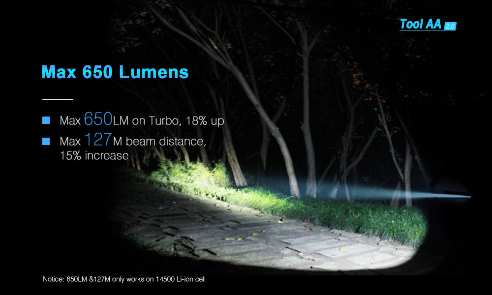 Max 650 Lumens