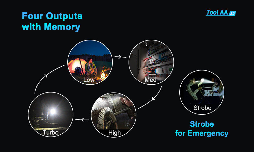 Four Outputs with Memory