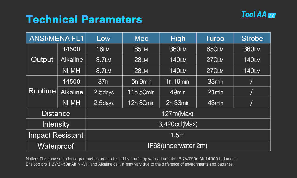 Technical Parameter