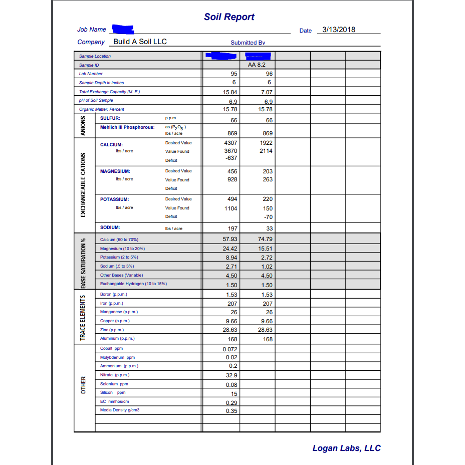 Logan Labs - M3 Standard Soil Test