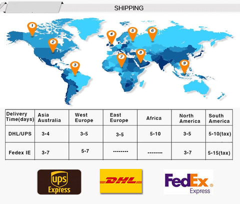 shipping method
