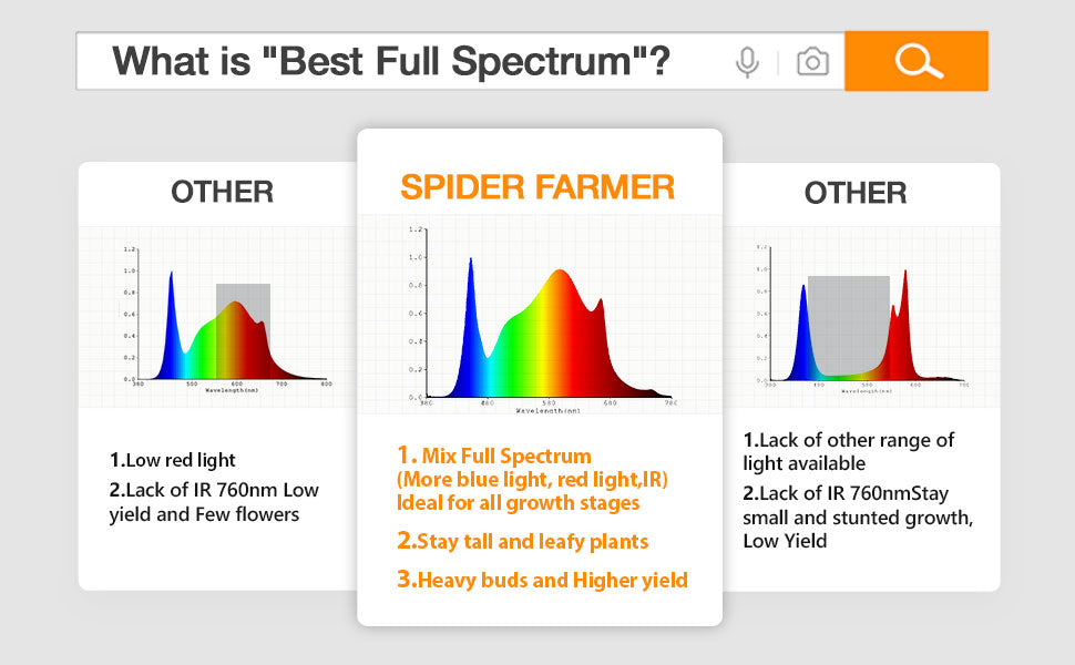 What is "best full spectrum"?