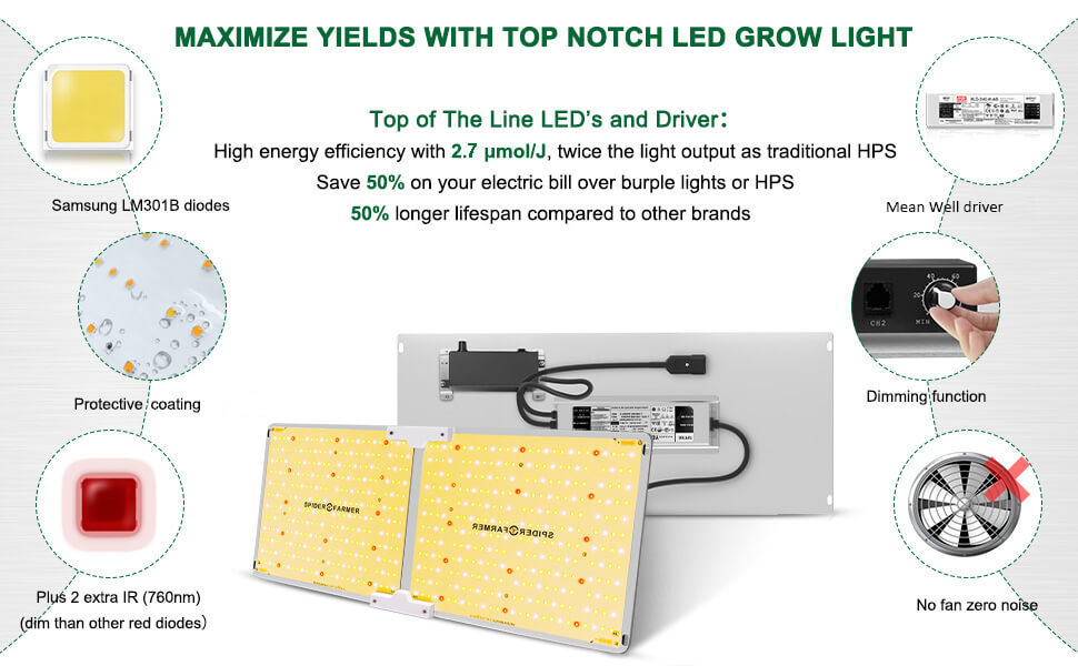Maximize yields with top notch led grow light