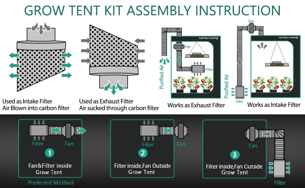 Grow tent kit assembly instruction