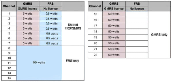FRS & PMR chart