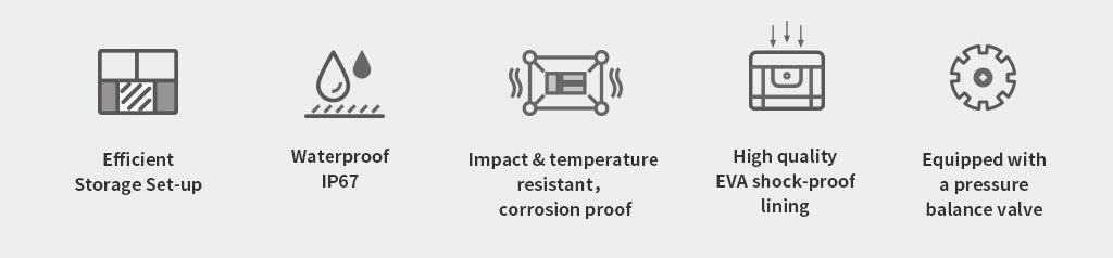 icons for PGYTECH DJI FPV Safety Carrying Case