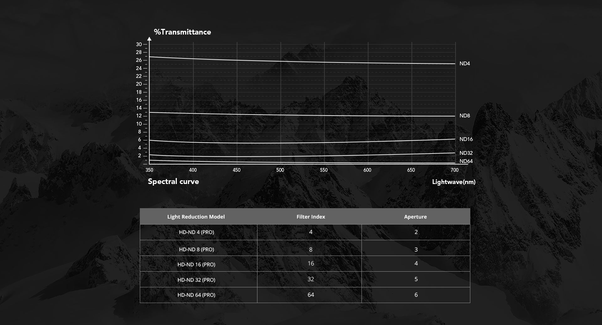 PC Transmittance