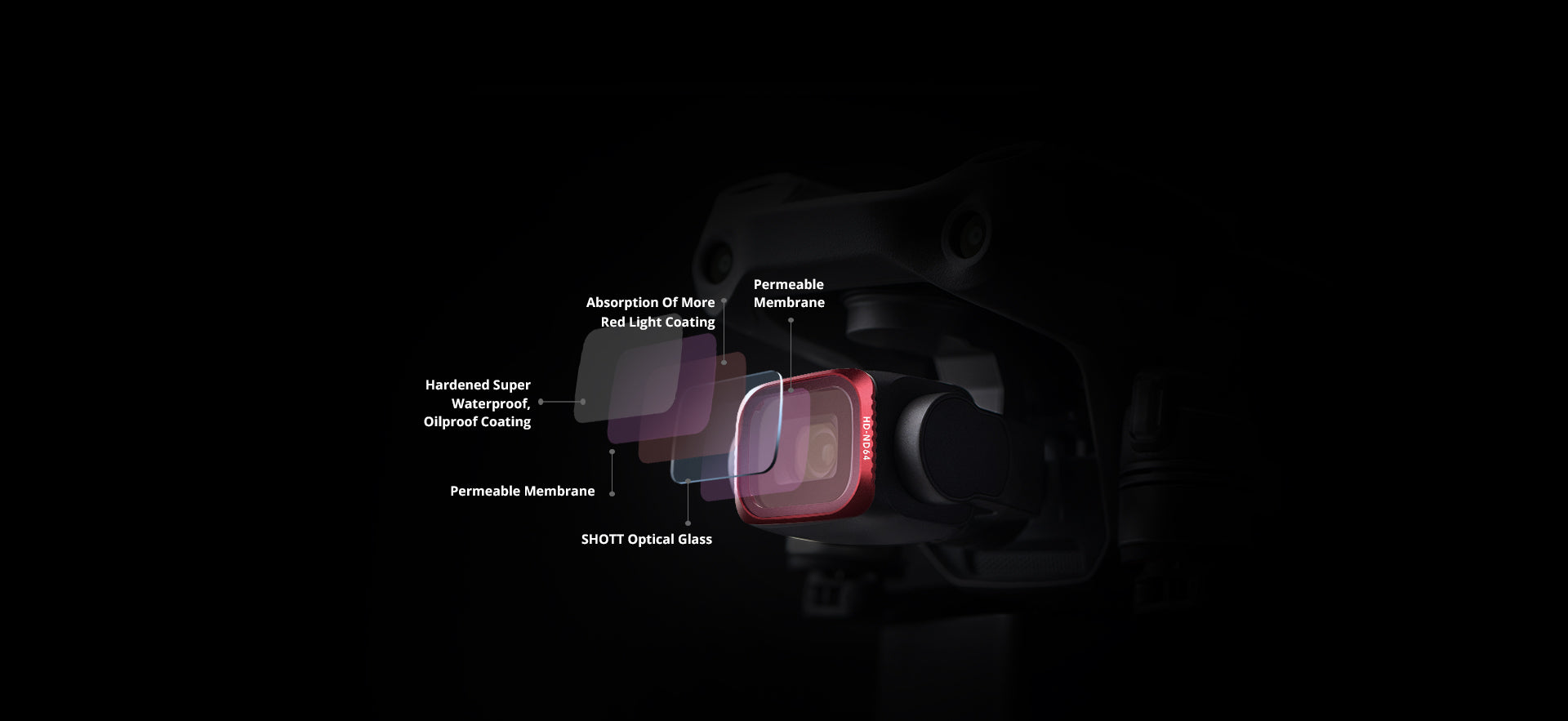 CPL MotuTech Objektivfilter für DJI Air 2S Lens Filter Optisches Glas CNC Legierung Schutz Zubehör 