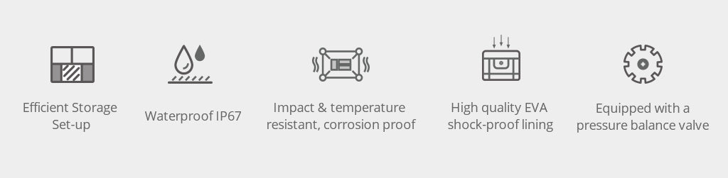 Iconos para DJI Mavic 3 Caso de transporte de seguridad