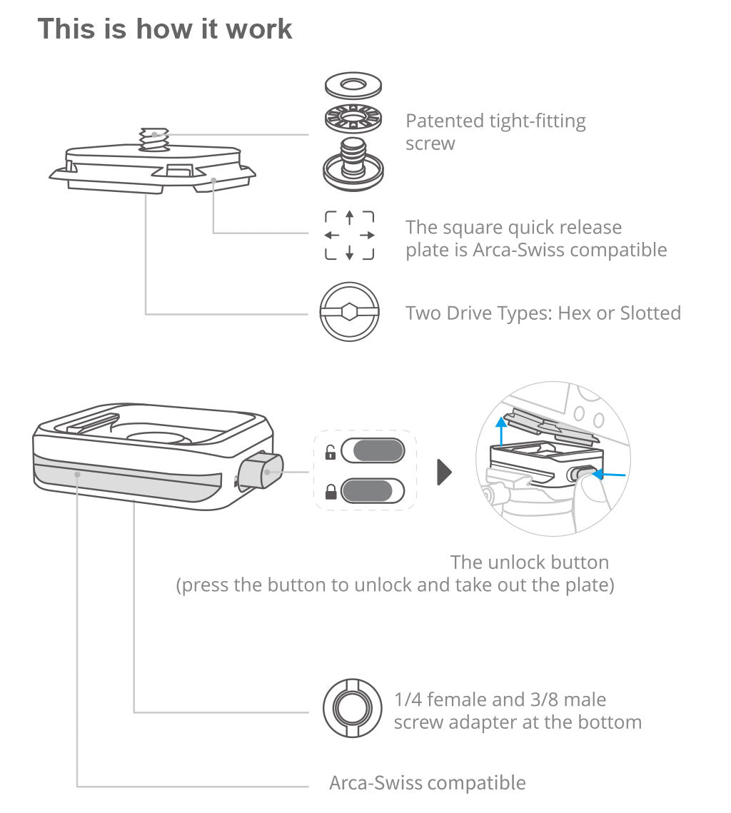 ARCA -Typ Schnellverkaufsklemme - Benutzerhandbuch
