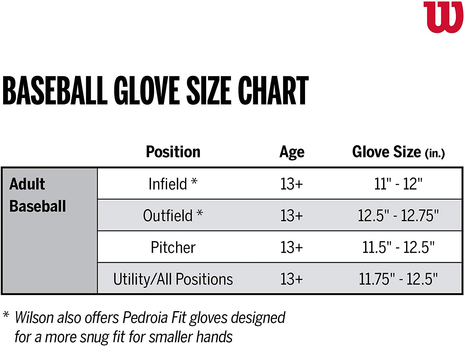 Wilson A2000 Baseball Glove Series