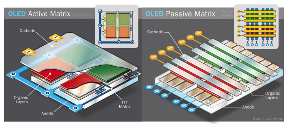 amoled vs pmoled