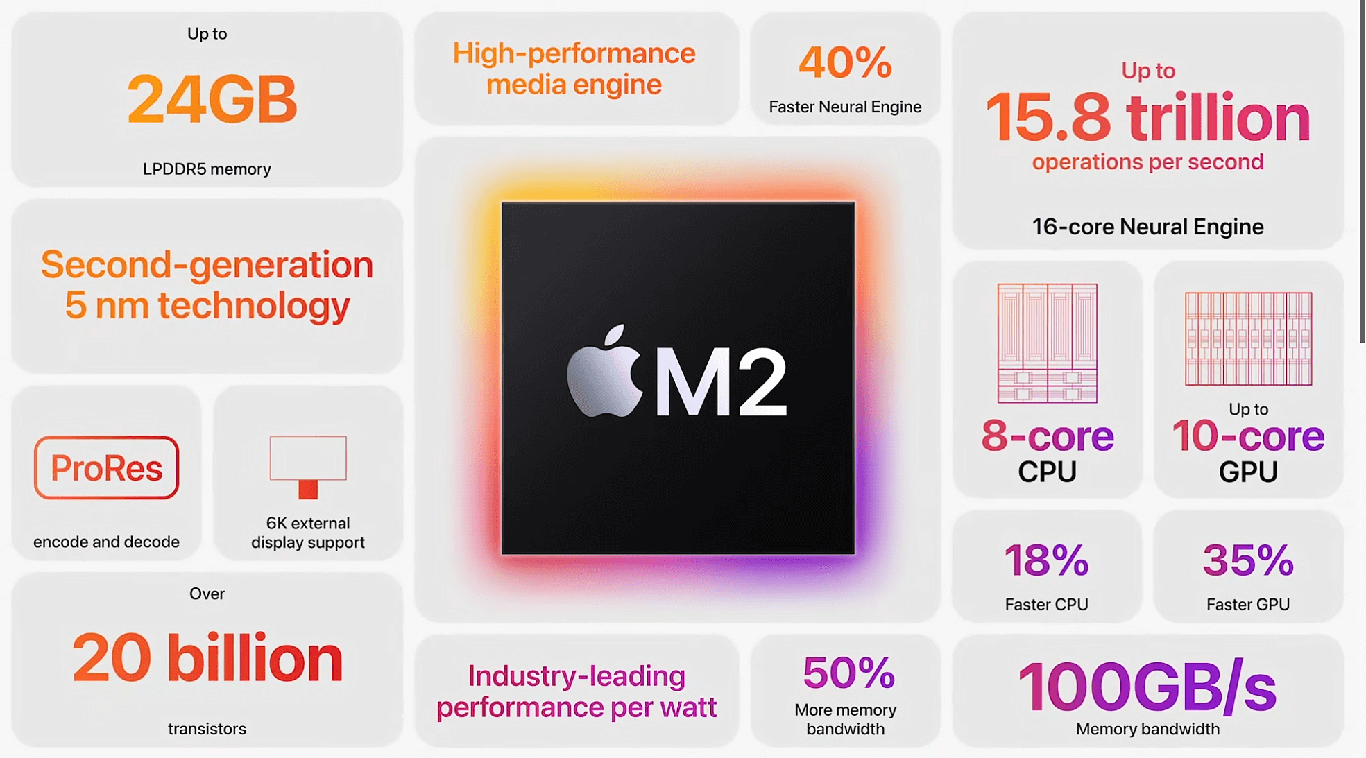 m2 chip specification