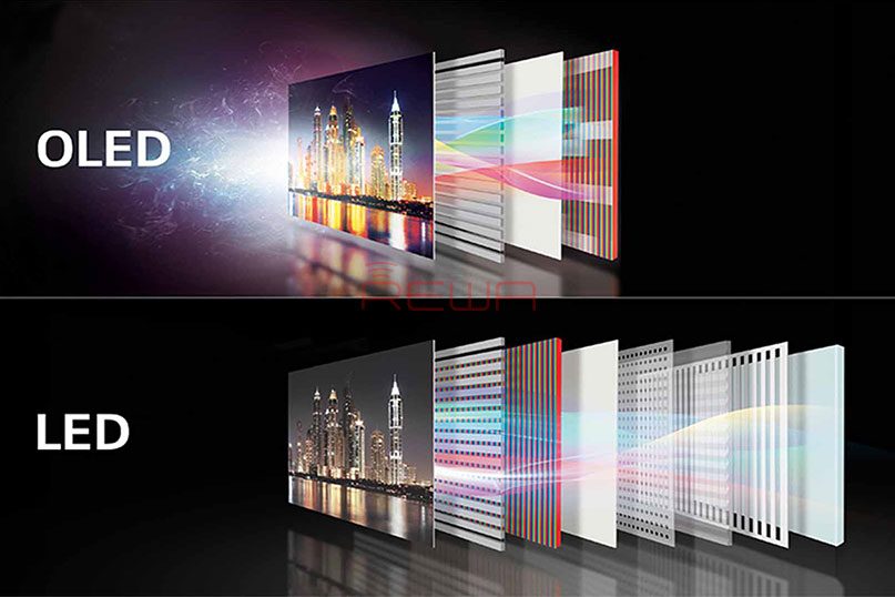 oled panel vs lcd led panel