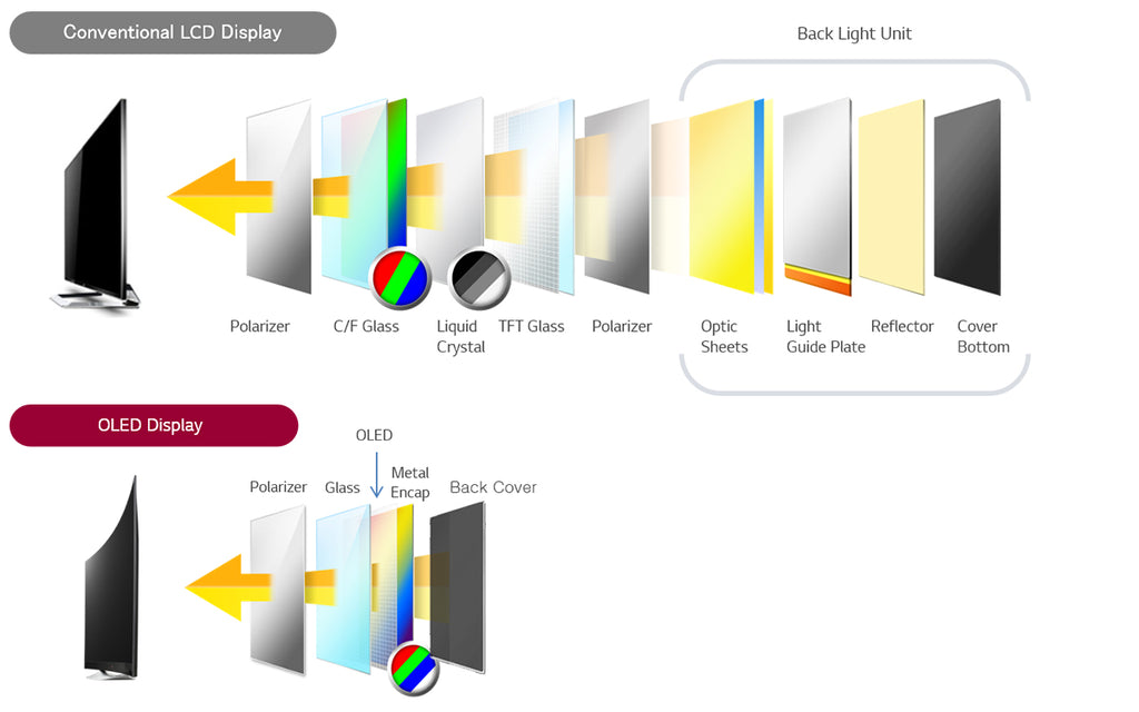 oled panel technology