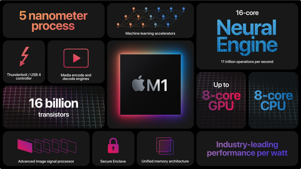 apple m1 chip