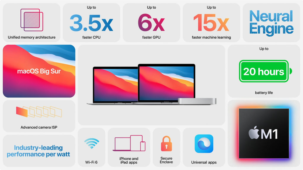 apple m1 devices features