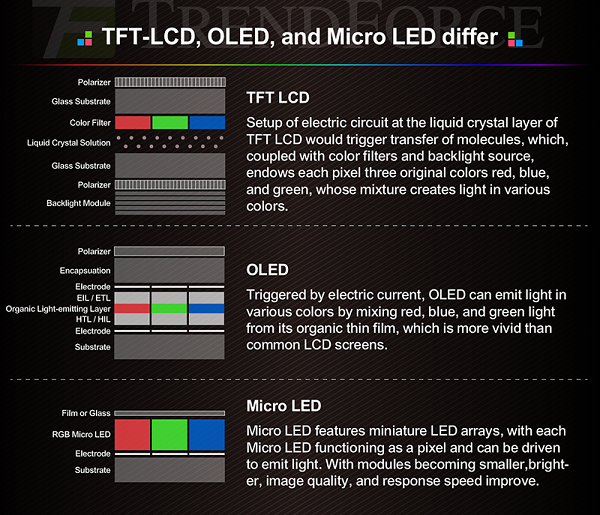 mini led comparison