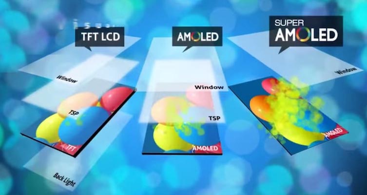 oled vs lcd vs led