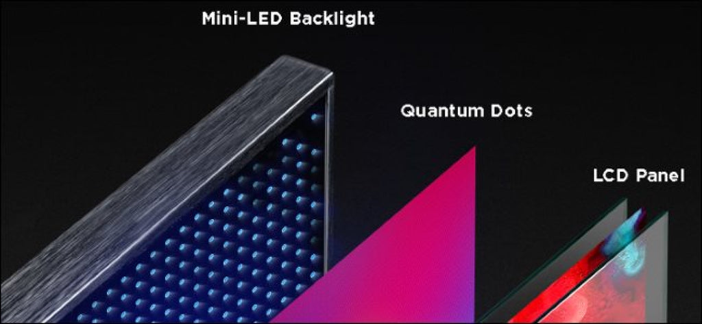 Mikro-LED Mini-LED OLED LCD