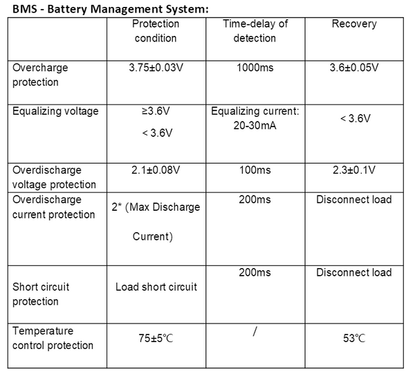How to Properly Charge My Lithium Battery? Charging Guide of ECO