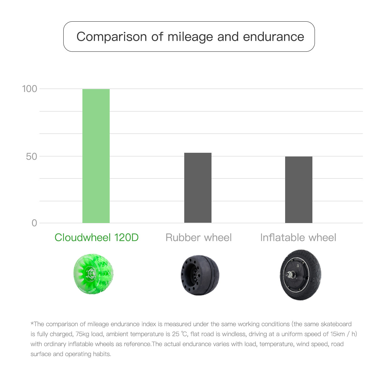 CLOUDWHEEL Discovery