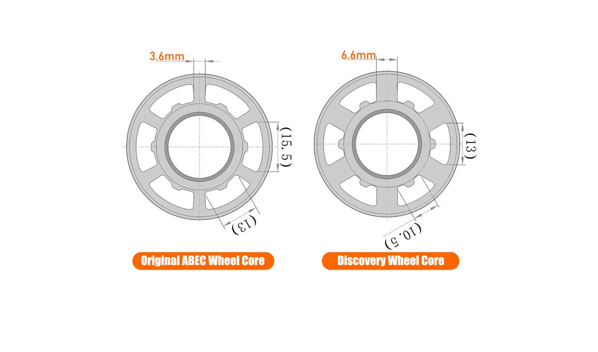 CLOUDWHEEL Discovery