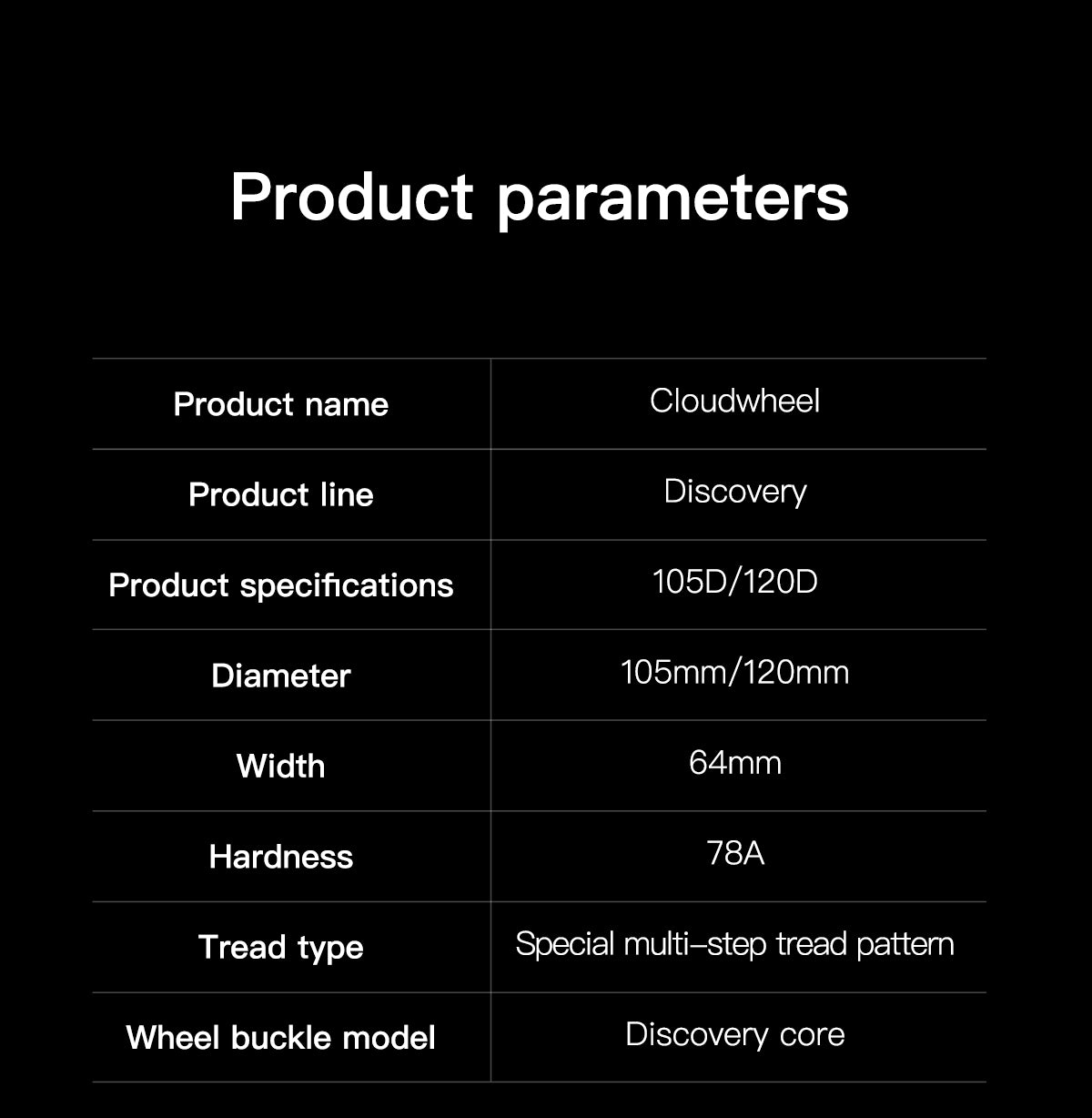 CLOUDWHEEL Discovery