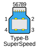 USB Typ B über Glasfaser-Extender