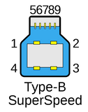 USB Type B over Fiber Extender