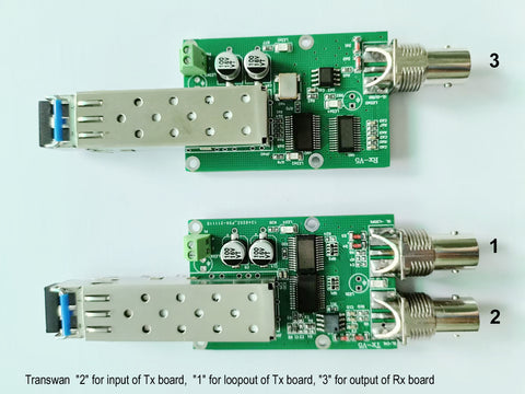 Genlock over Optic Fiber