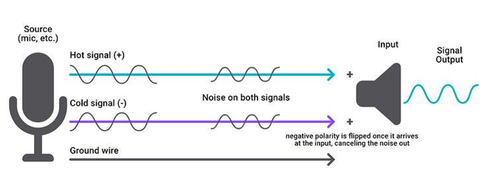 Balanced Audio