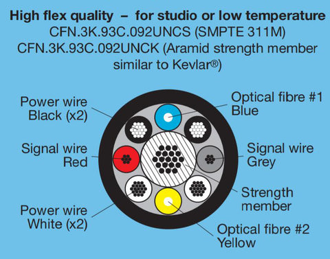 SMPTE 304 Hybride Fiber Cable lines defination