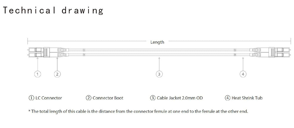 OM2 Patch Cable