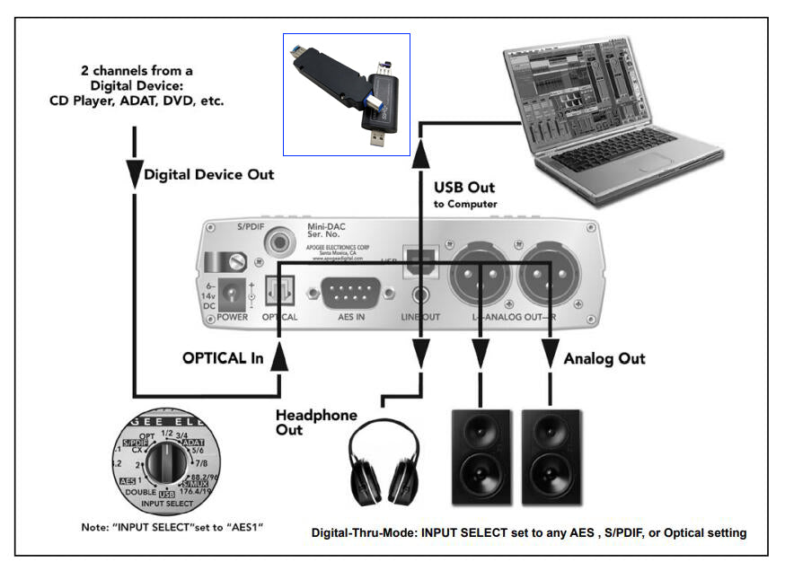 Audio Extender over fiber