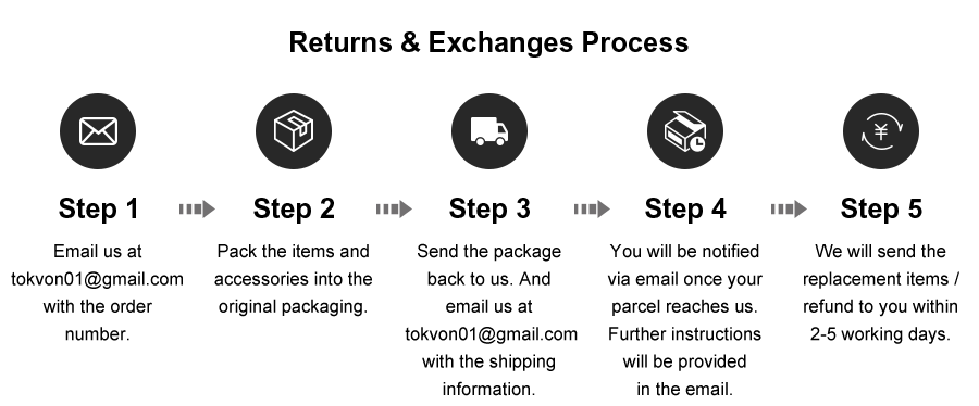 tokvon refund process