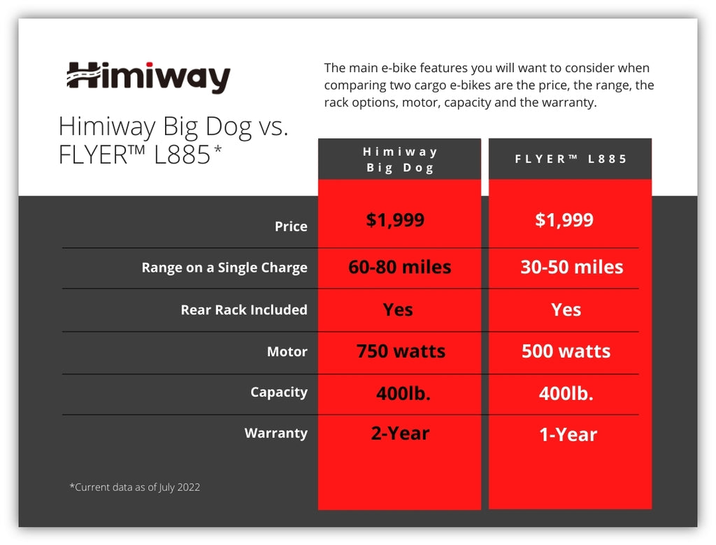 Ebike Comparison 