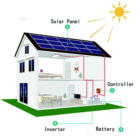 solar panels for home