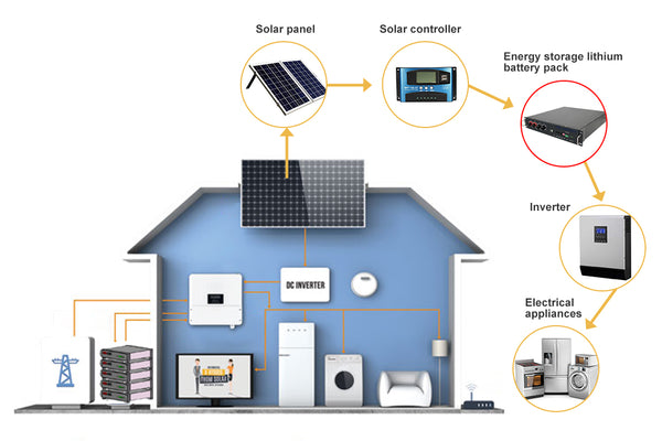 solar system for home